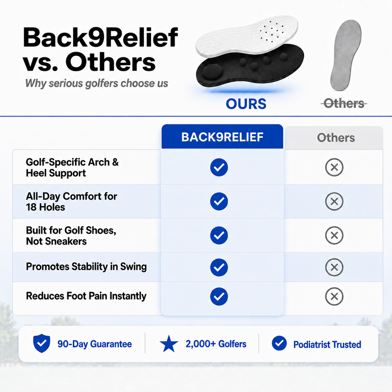 Back9Relief™ - Golf Insoles for Pain-Free 18 Holes